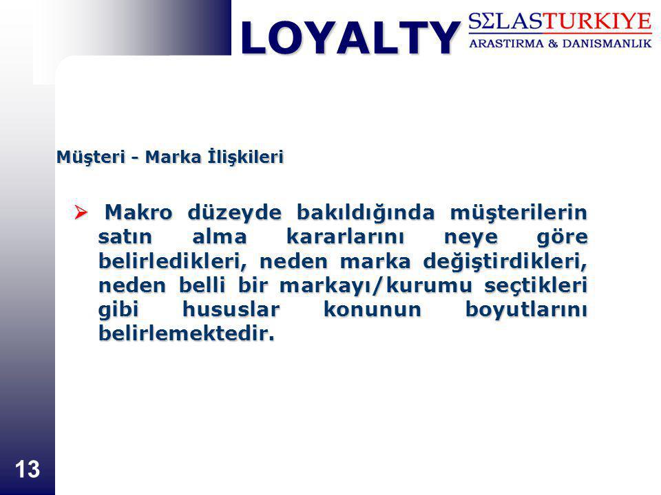 LOYALTY 12 Müşteri - Marka İlişkileri  Müşteri - Marka ilişkisinde bir alışverişten söz edilebilir;  Müşteri satın aldığı ürün/hizmette ve satış sonrası hizmetlerde kalite bekler.