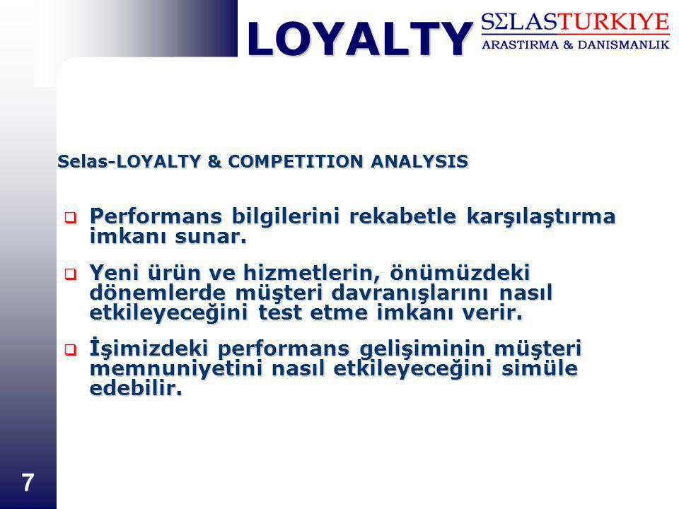 LOYALTY 6 Selas-LOYALTY & COMPETITION ANALYSIS  Proje kapsamında kullanılan yöntem incelenen iş ortamına ve müşterilerin organizasyonuna göre şekillendirildiği için sonuç ve aksiyon önerileri tamamen firmaya özeldir.