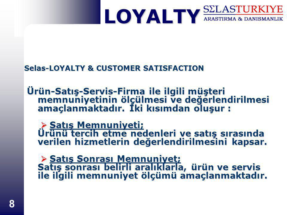 LOYALTY 7 Selas-LOYALTY & COMPETITION ANALYSIS  Performans bilgilerini rekabetle karşılaştırma imkanı sunar.