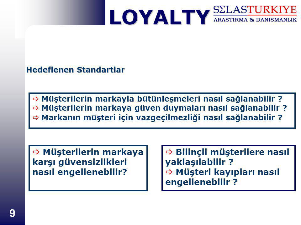 LOYALTY 8 Selas-LOYALTY & CUSTOMER SATISFACTION Ürün-Satış-Servis-Firma ile ilgili müşteri memnuniyetinin ölçülmesi ve değerlendirilmesi amaçlanmaktadır.
