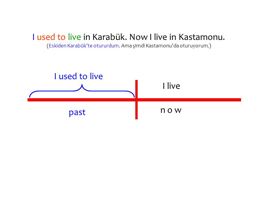 I used to live in Karabük. Now I live in Kastamonu.