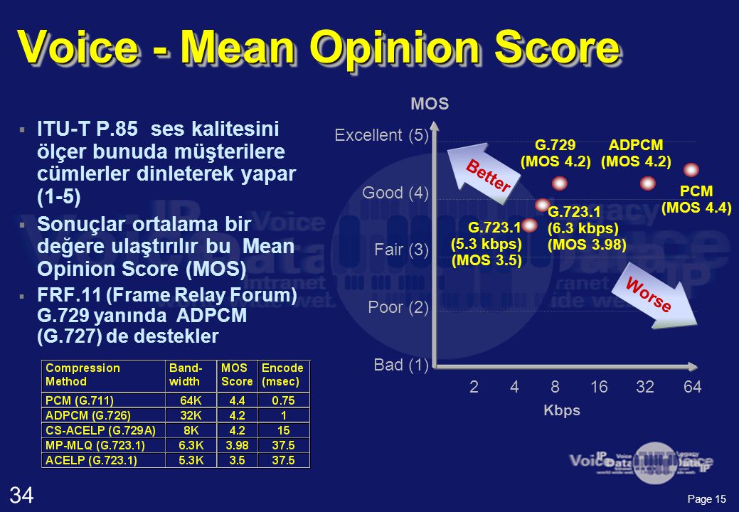 Mos method ru. Mean opinion score. Opinion meaning.