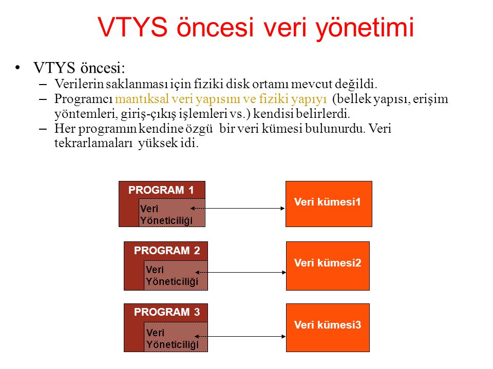 VTYS öncesi veri yönetimi VTYS öncesi: – Verilerin saklanması için fiziki disk ortamı mevcut değildi.