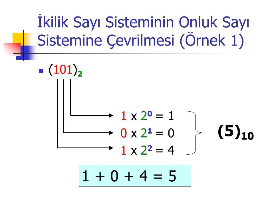 İkilik Sayı Sisteminin Onluk Sayı Sistemine Çevrilmesi (Örnek 1) (101) 2 1 x 2 0 = 1 0 x 2 1 = 0 1 x 2 2 = 4 (5) = 5