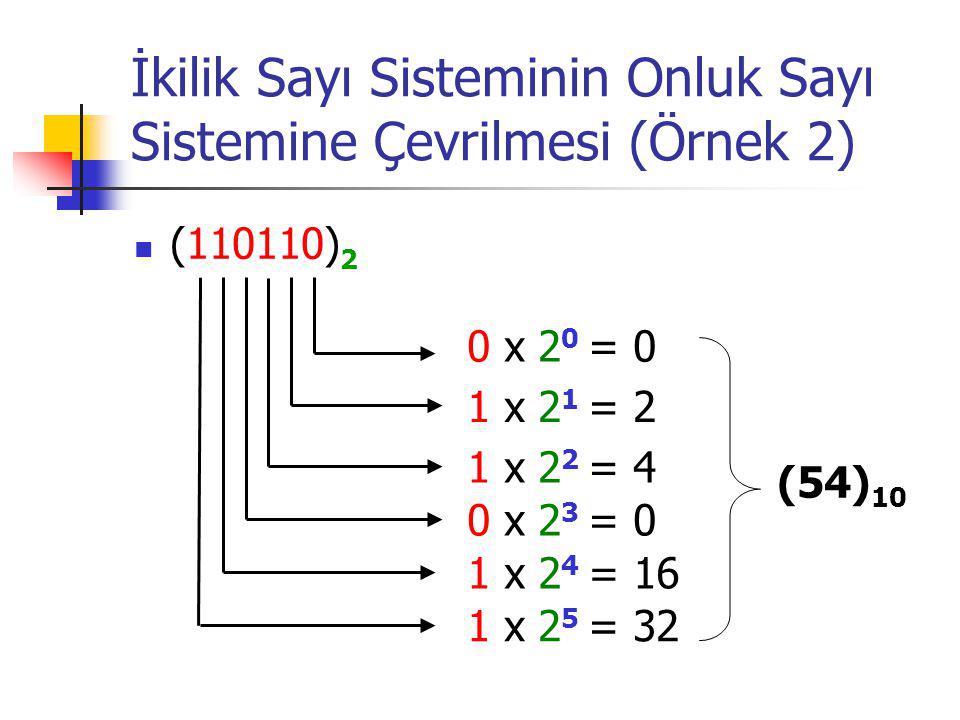 İkilik Sayı Sisteminin Onluk Sayı Sistemine Çevrilmesi (Örnek 2) (110110) 2 0 x 2 0 = 0 1 x 2 1 = 2 1 x 2 2 = 4 (54) 10 0 x 2 3 = 0 1 x 2 4 = 16 1 x 2 5 = 32