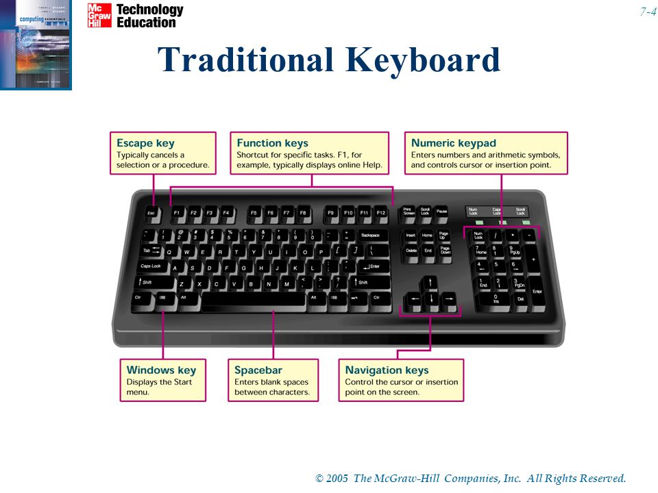 © 2005 The McGraw-Hill Companies, Inc. All Rights Reserved. 7-4 Traditional Keyboard