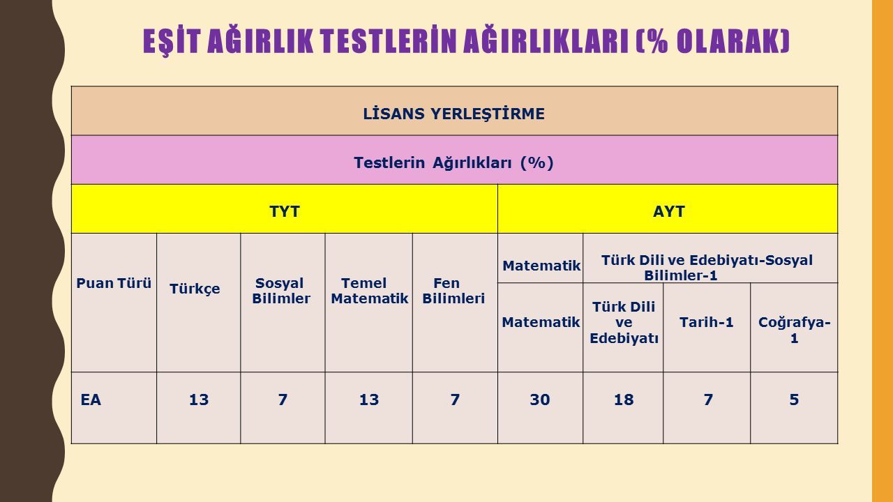 YKS SINAV SİSTEMİ FLORYA EMPAT İ KURS MERKEZ İ REHBERL İ K VE PS İ ...