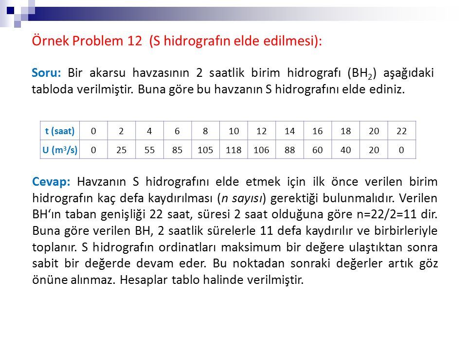 Örnek Problem 12 (S hidrografın elde edilmesi): Soru: Bir akarsu havzasının 2 saatlik birim hidrografı (BH 2 ) aşağıdaki tabloda verilmiştir.