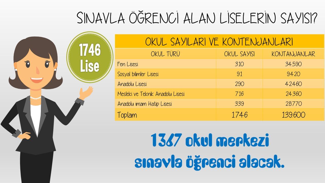 Liselere Geçiş Sistemi Sunusu LGS - Ppt Indir