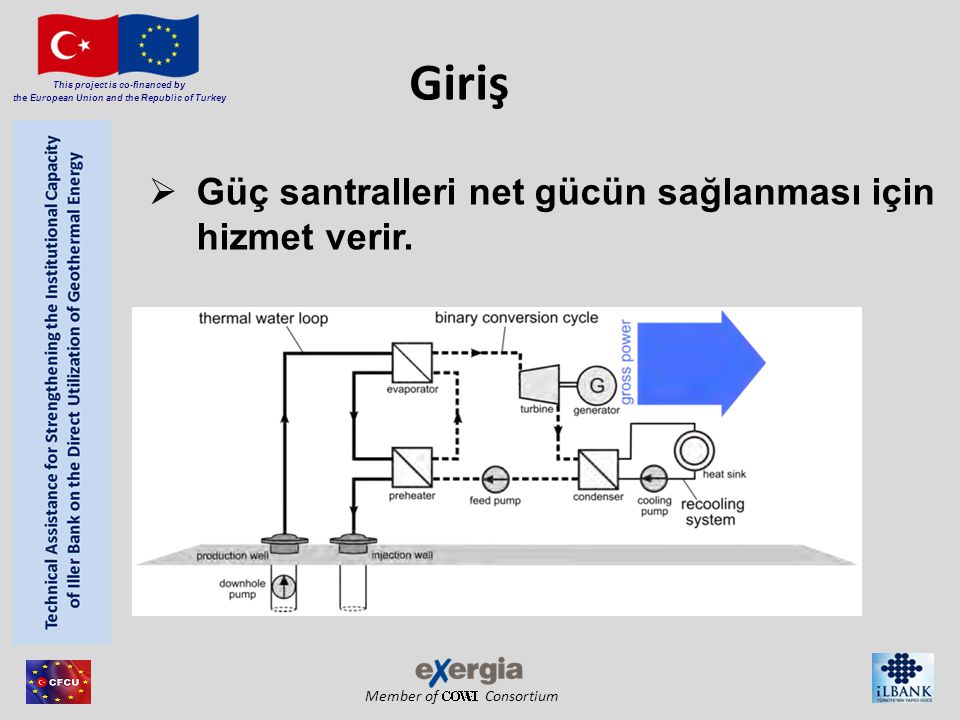 Member of Consortium This project is co-financed by the European Union and the Republic of Turkey Giriş  Güç santralleri net gücün sağlanması için hizmet verir.