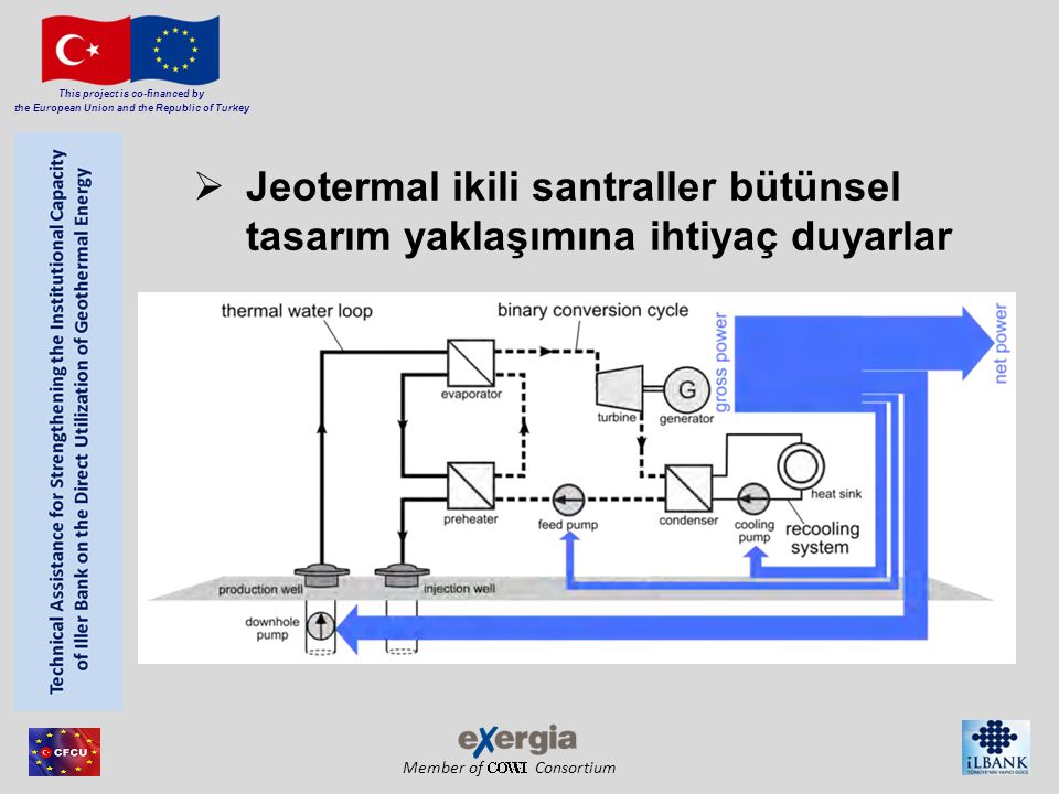 Member of Consortium This project is co-financed by the European Union and the Republic of Turkey  Jeotermal ikili santraller bütünsel tasarım yaklaşımına ihtiyaç duyarlar