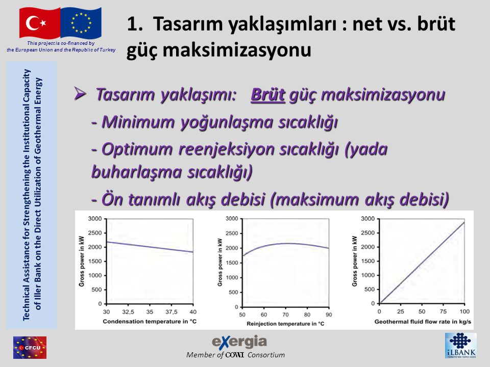 Member of Consortium This project is co-financed by the European Union and the Republic of Turkey 1.
