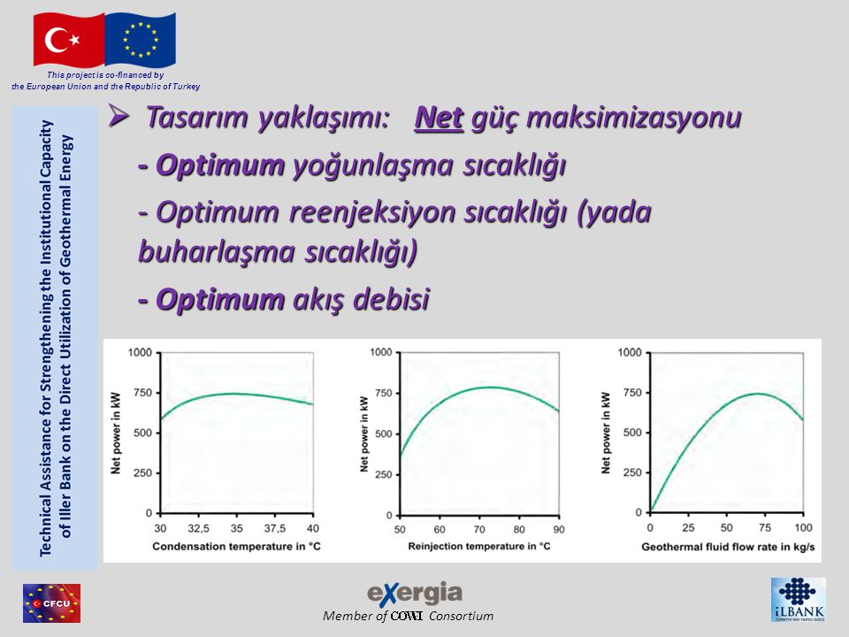 Member of Consortium This project is co-financed by the European Union and the Republic of Turkey  Tasarım yaklaşımı: Net güç maksimizasyonu - Optimum yoğunlaşma sıcaklığı - Optimum reenjeksiyon sıcaklığı (yada buharlaşma sıcaklığı) - Optimum akış debisi