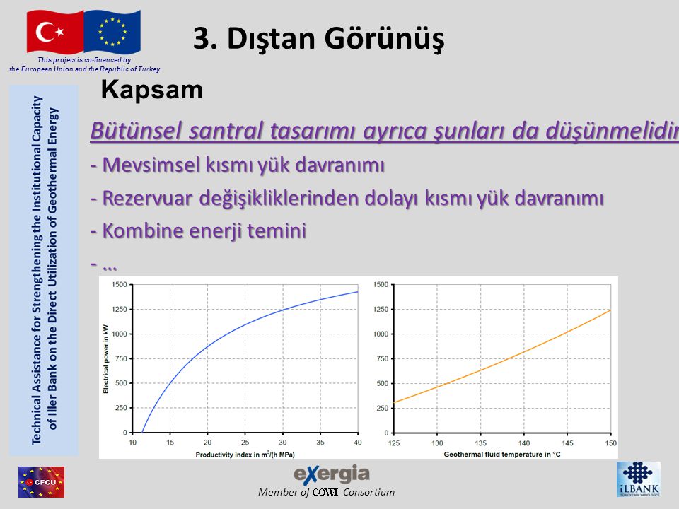 Member of Consortium This project is co-financed by the European Union and the Republic of Turkey 3.