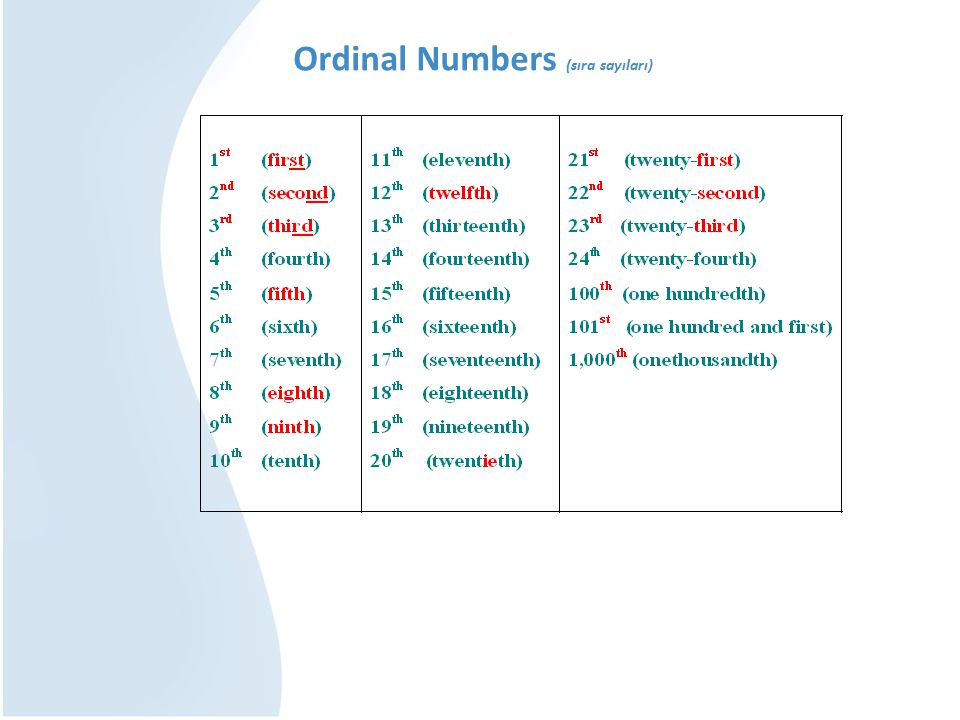 Ordinal Numbers (sıra sayıları)