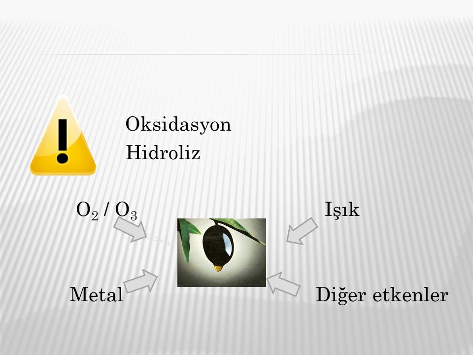Oksidasyon okı Hidroliz O 2 / O 3 Işık Metal Diğer etkenler