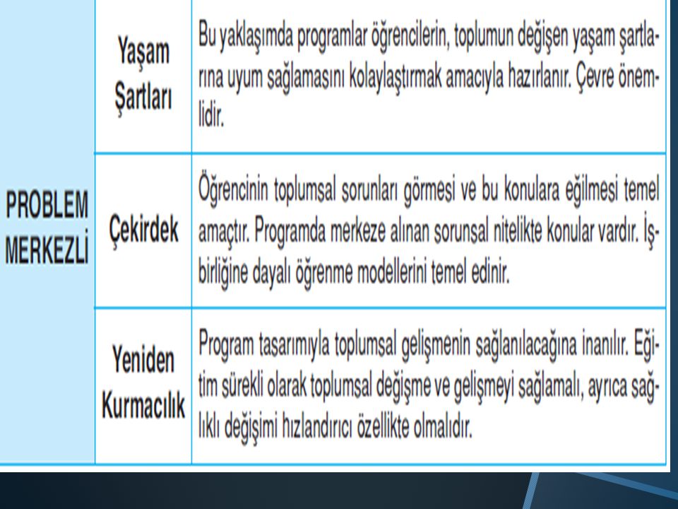 Program Tasarimi Yaklasim Ve Modelleri Ppt Indir