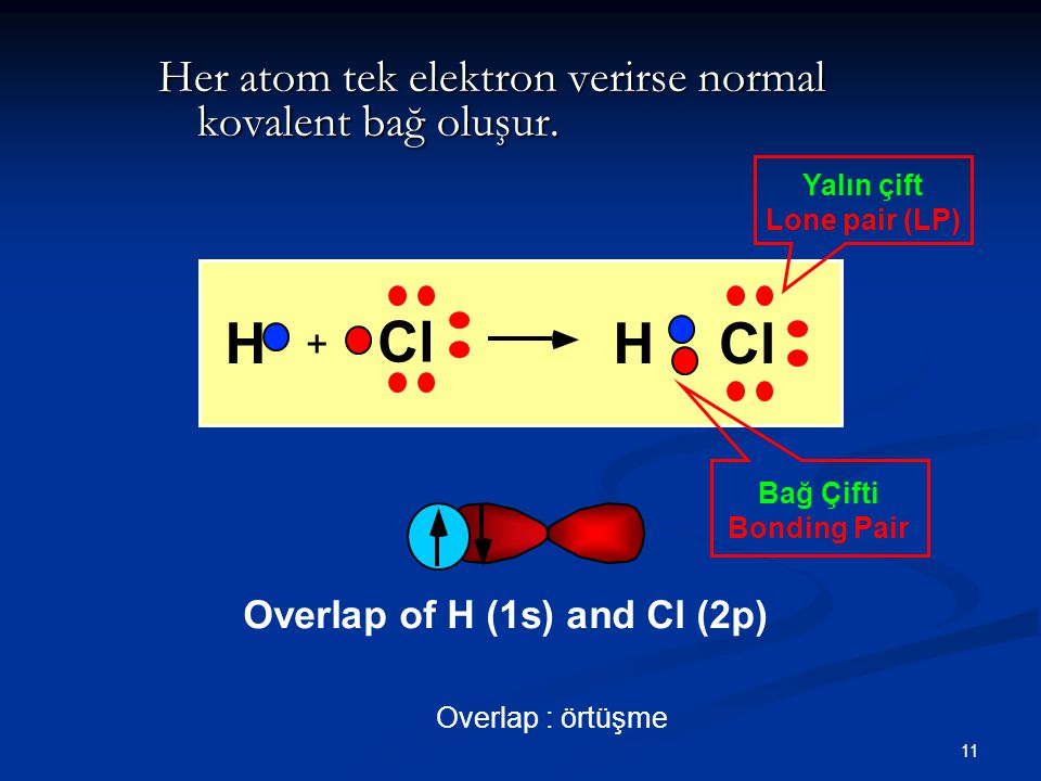 11 Her atom tek elektron verirse normal kovalent bağ oluşur.