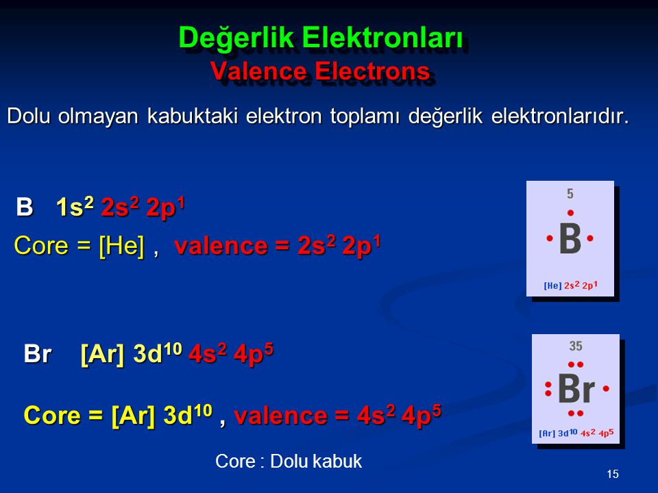 15 Değerlik Elektronları Valence Electrons Dolu olmayan kabuktaki elektron toplamı değerlik elektronlarıdır.