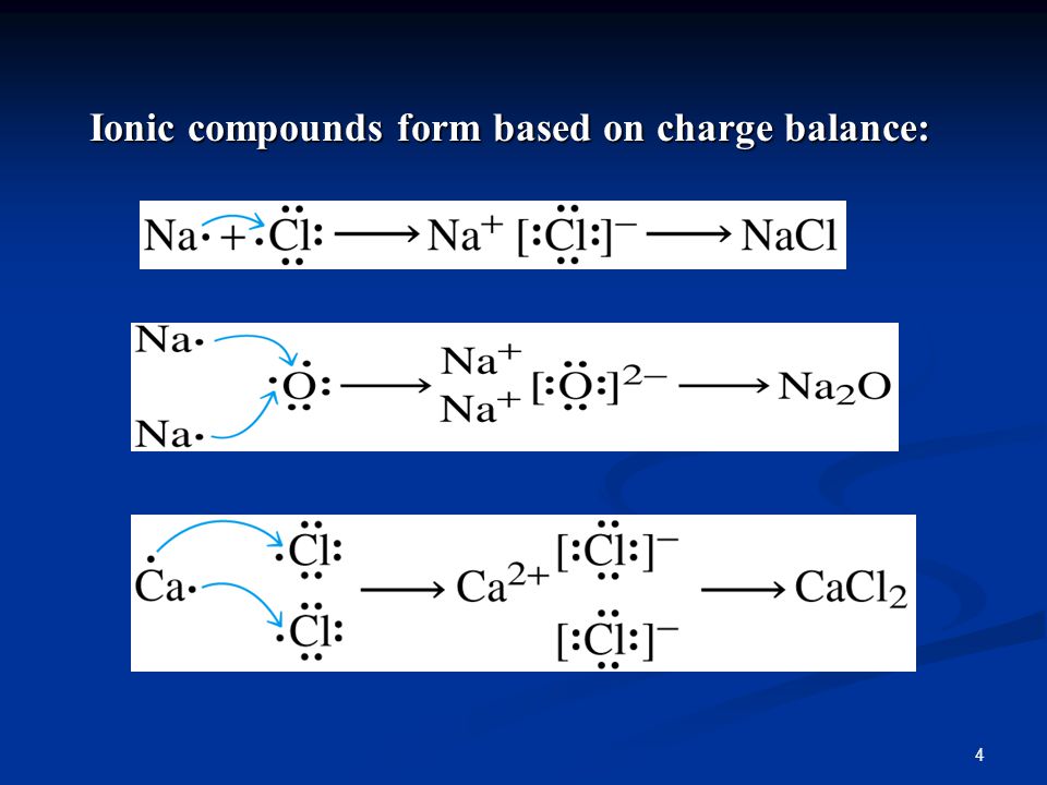 4 Ionic compounds form based on charge balance: