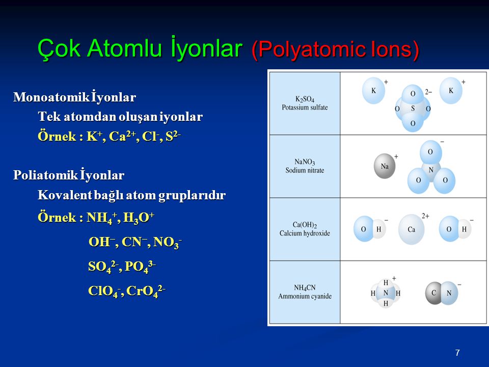 7 Çok Atomlu İyonlar (Polyatomic Ions) Çok Atomlu İyonlar (Polyatomic Ions) Monoatomik İyonlar Tek atomdan oluşan iyonlar Örnek : K +, Ca 2+, Cl -, S 2- Poliatomik İyonlar Kovalent bağlı atom gruplarıdır Örnek : NH 4 +, H 3 O + OH −, CN −, NO 3 - OH −, CN −, NO 3 - SO 4 2-, PO 4 3- SO 4 2-, PO 4 3- ClO 4 -, CrO 4 2- ClO 4 -, CrO 4 2-