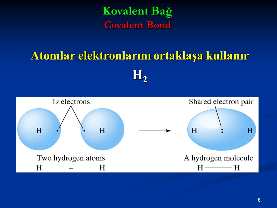 8 Atomlar elektronlarını ortaklaşa kullanır H 2 Kovalent Bağ Covalent Bond