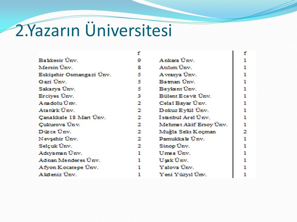 2.Yazarın Üniversitesi