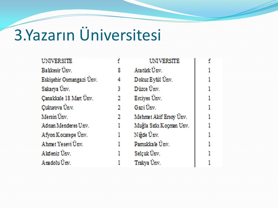 3.Yazarın Üniversitesi