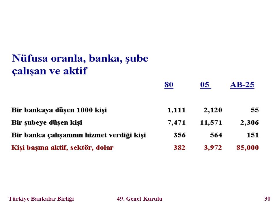 Türkiye Bankalar Birliği 49. Genel Kurulu 30