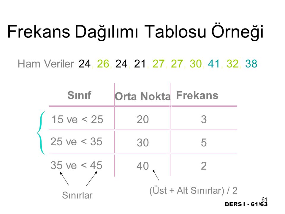 1 Istatistik 2 Kavramlar Ve Sayisal Bilginin Ozetlenmesi Istatistik Nedir Tanimlar Is Hayatindaki Onemi Sayisal Bilginin Ozetlenmesi Anakutle Orneklem Ppt Indir