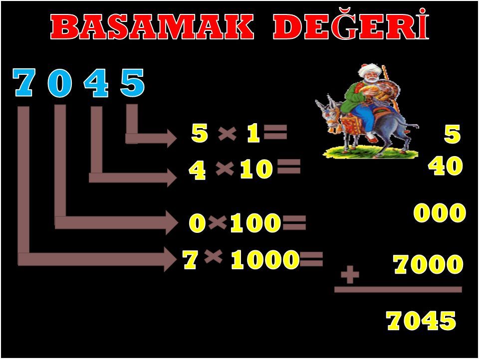 4 Basamaklı Sayılar Basamak Tablosunu yapalım BASAMAK ADLARI Birler ...