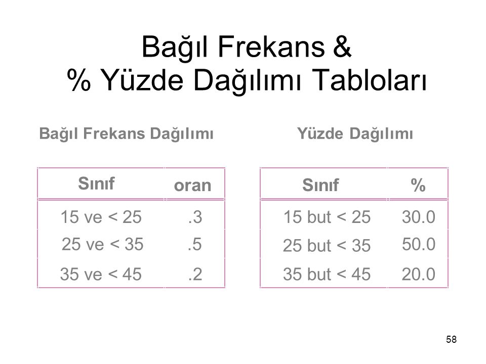 1 Istatistik 2 Istatistik Nedir Tanim 1 Istatistik Bilimi Verilerin Toplanmasi Duzenlenmesi Ozetlenmesi Takdimi Analizi Ve Bu Analizler Araciligiyla Ppt Indir