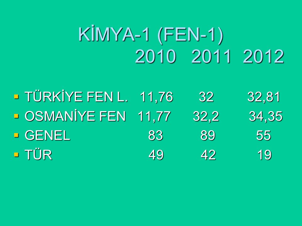 KİMYA-1 (FEN-1)  TÜRKİYE FEN L.