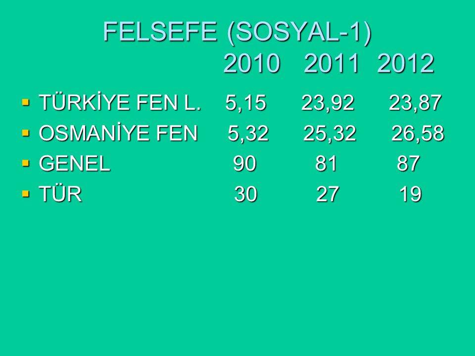 FELSEFE (SOSYAL-1)  TÜRKİYE FEN L.