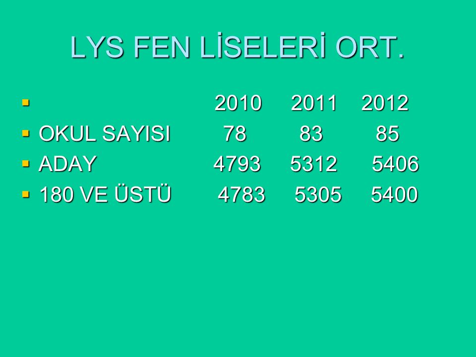 LYS FEN LİSELERİ ORT.