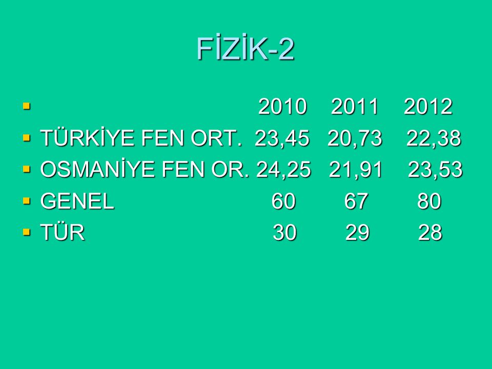 FİZİK-2   TÜRKİYE FEN ORT. 23,45 20,73 22,38  OSMANİYE FEN OR.