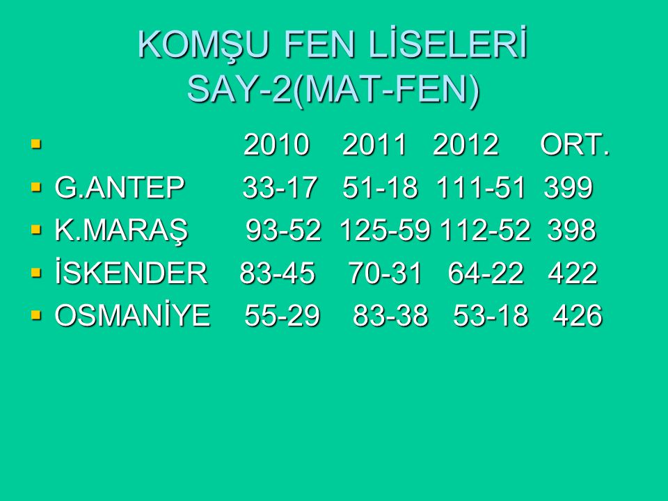 KOMŞU FEN LİSELERİ SAY-2(MAT-FEN)  ORT.