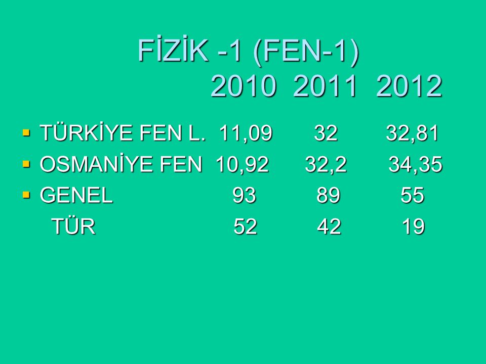 FİZİK -1 (FEN-1) FİZİK -1 (FEN-1)  TÜRKİYE FEN L.