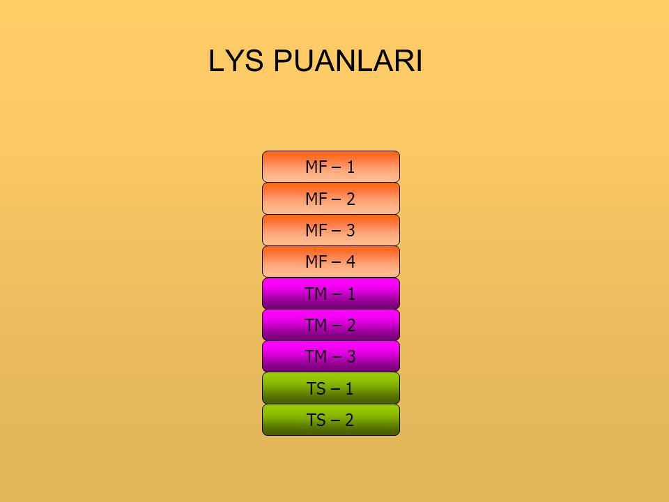 LYS PUANLARI MF – 1 MF – 2 MF – 3 MF – 4 TM – 1 TM – 2 TM – 3 TS – 1 TS – 2
