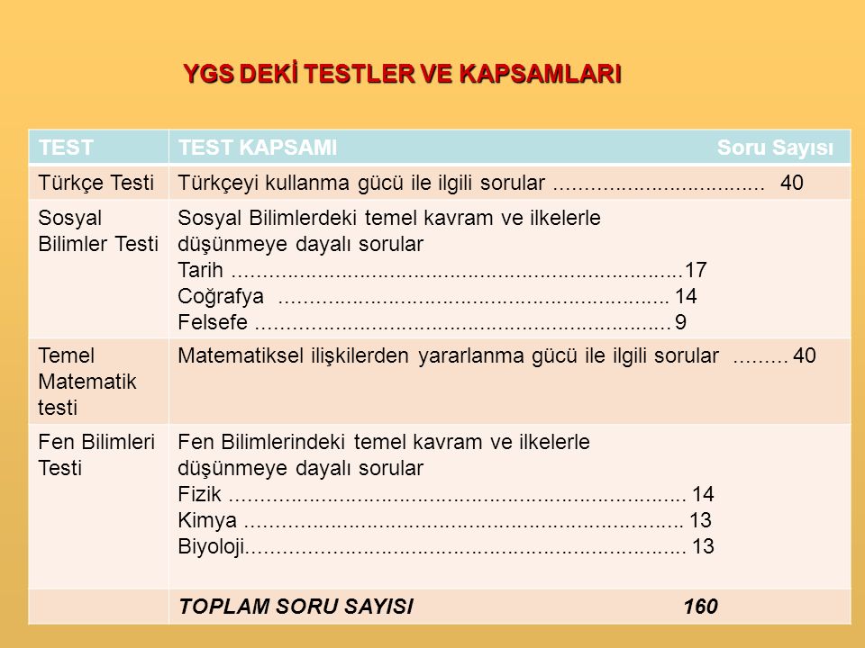 TESTTEST KAPSAMI Soru Sayısı Türkçe TestiTürkçeyi kullanma gücü ile ilgili sorular