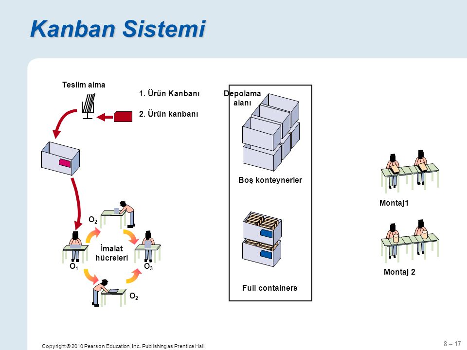 Спектральная диаграмма kanban