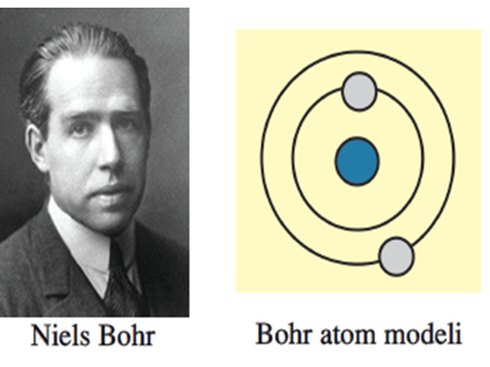 bohr atom modeli ile ilgili gÃ¶rsel sonucu
