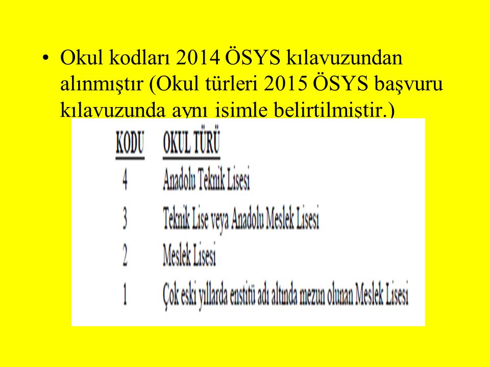 Okul kodları 2014 ÖSYS kılavuzundan alınmıştır (Okul türleri 2015 ÖSYS başvuru kılavuzunda aynı isimle belirtilmiştir.)