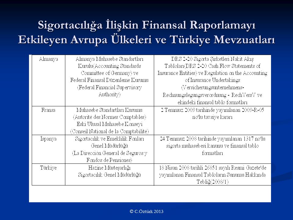 Sigortacılığa İlişkin Finansal Raporlamayı Etkileyen Avrupa Ülkeleri ve Türkiye Mevzuatları © C.Öztürk 2013