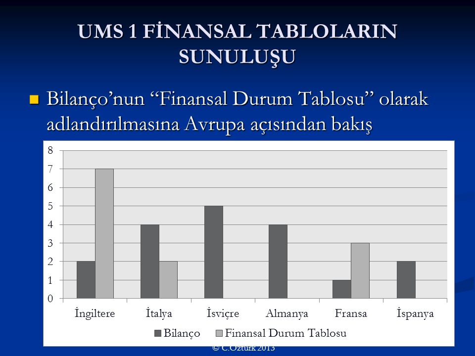 UMS 1 FİNANSAL TABLOLARIN SUNULUŞU Bilanço’nun Finansal Durum Tablosu olarak adlandırılmasına Avrupa açısından bakış Bilanço’nun Finansal Durum Tablosu olarak adlandırılmasına Avrupa açısından bakış © C.Öztürk 2013