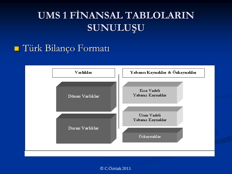 UMS 1 FİNANSAL TABLOLARIN SUNULUŞU Türk Bilanço Formatı Türk Bilanço Formatı © C.Öztürk 2013