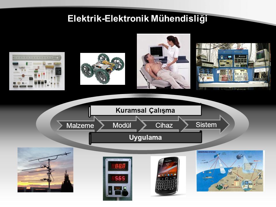 Elektrik-Elektronik Mühendisliği Malzeme Modül Sistem Cihaz Kuramsal Çalışma Uygulama
