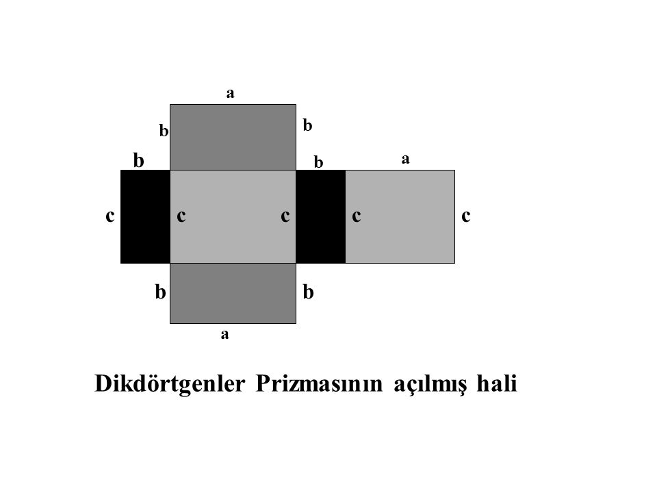 Dikdörtgenler Prizmasının açılmış hali a b b c b a a b b ccc b c