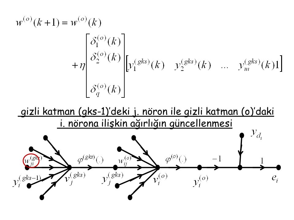 gizli katman (gks-1)’deki j. nöron ile gizli katman (o)’daki i.