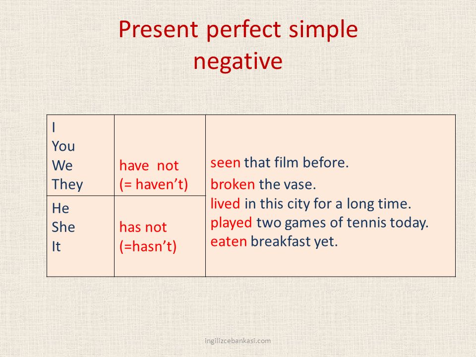 The present closed. Present perfect simple negative. Present perfect simple правило. Present perfect simple форма. Present perfect simple примеры.